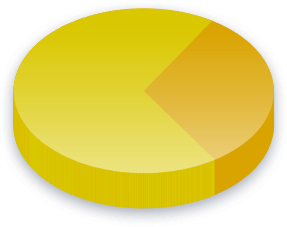 Israel Poll Results for Income (K-K) voters