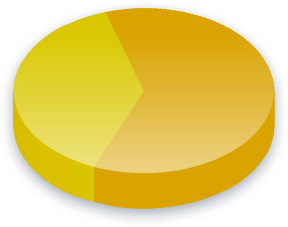 Electoral College Poll Results for Delaware voters