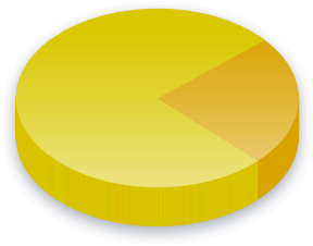 Federal Reserve Poll Results for Income (0K-0K) voters